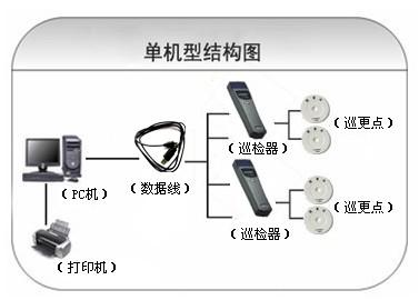 崇左江州区巡更系统六号