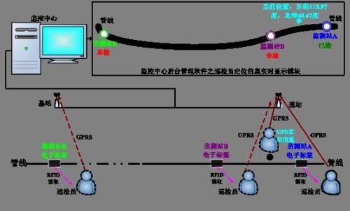 崇左江州区巡更系统八号