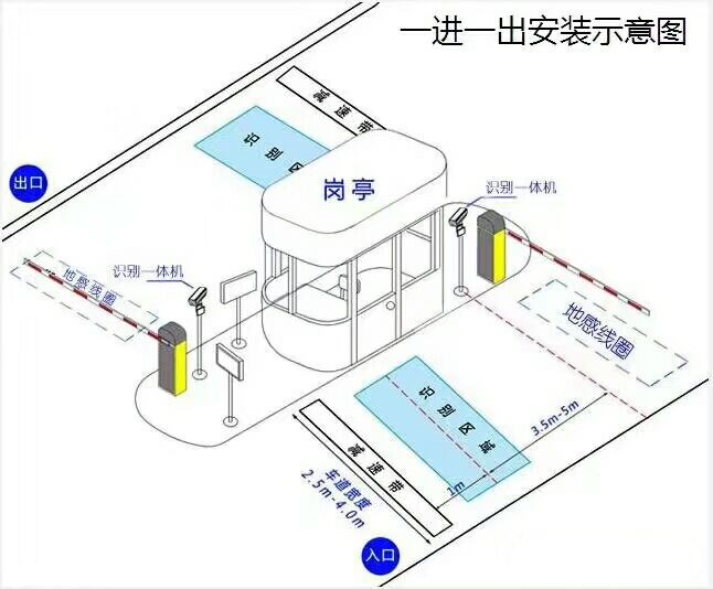 崇左江州区标准车牌识别系统安装图