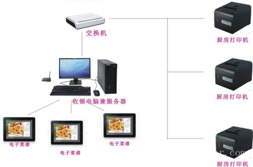 崇左江州区收银系统六号