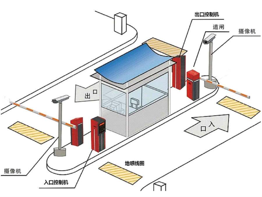 崇左江州区标准双通道刷卡停车系统安装示意